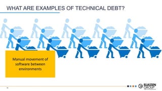 WHAT ARE EXAMPLES OF TECHNICAL DEBT?
Manual movement of
software between
environments
14
 