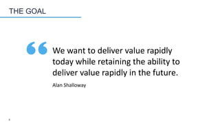 THE GOAL
We want to deliver value rapidly
today while retaining the ability to
deliver value rapidly in the future.
Alan Shalloway
8
 