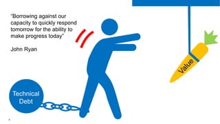 “Borrowing against our
capacity to quickly respond
tomorrow for the ability to
make progress today”
John Ryan
Technical
Debt
9
 
