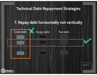 Technical debt - The elephant in the room