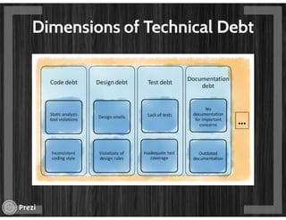 Technical debt - The elephant in the room