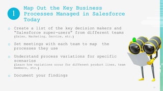 12
Map Out the Key Business
Processes Managed in Salesforce
Today
o Create a list of the key decision makers and
“Salesforce super-users” from different teams
(Sales, Marketing, Service, etc.)
o Set meetings with each team to map the
processes they use
o Understand process variations for specific
scenarios
(Learn how variations occur for different product lines, team
members, etc.)
o Document your findings
1
 
