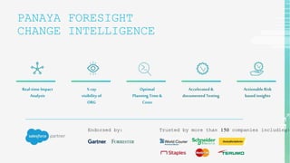 PANAYA FORESIGHT
CHANGE INTELLIGENCE
Endorsed by: Trusted by more than 150 companies including:
Real-time Impact
Analysis
X-ray
visibility of
ORG
Optimal
Planning Time &
Costs
Accelerated &
documented Testing
Actionable Risk
based insights
 