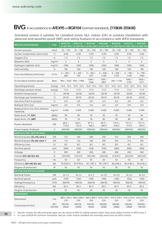 10 l Adicomp S.r.l. 
Adicomp’s overview, 
other products available. 
TWO-STAGE OIL-INJECTED ROTARY SCREW COMPRESSOR 
Electric motor driven compressors for gas and air applications with suction pressure from 
atmospheric up to 1bar(g) and discharge pressure up to 40bar(g). Full range of power up 
to 400kW. 
FULL RANGE OF MULTISTAGE RECIPROCATING PISTON COMPRESSORS 
Electric motor driven compressors for several different kind of gas applications like nitrogen, 
natural gas, bio-methane process gas etc., available in container or open frame versions 
with a discharge pressure up to 350bar(g). Full range of power up to 400kW. 
FULL RANGE OF DRYING AND BOOSTING PACKAGES 
For biogas treatment, drying and boosting systems that are suitable to be installed outdoor 
and with a capacity up to 2000m3/h and a pressure up to 200mbar(g). 
 