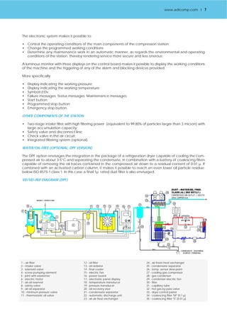 www.adicomp.com l 7 
The electronic system makes it possible to: 
• Control the operating conditions of the main components of the compression station; 
• Change the programmed working conditions; 
• Determine any maintenance work in an automatic manner, as regards the environmental and operating 
conditions of the station, thereby rendering service more secure and less onerous; 
A luminous monitor with three displays on the control board makes it possible to display the working conditions 
of the machine and the triggering of any of the alarm and blocking devices provided. 
More specifically: 
• Display indicating the working pressure; 
• Display indicating the working temperature; 
• Symbol LEDs; 
• Failure messages; Status messages; Maintenance messages; 
• Start button; 
• Programmed stop button; 
• Emergency stop button. 
OTHER COMPONENTS OF THE STATION 
• Two-stage intake filter with high filtering power (equivalent to 99.80% of particles larger than 3 micron) with 
large accumulation capacity; 
• Safety valve and disconnect line; 
• Check valve in the air circuit; 
• Integrated filtering system (optional). 
WATER/OIL-FREE (OPTIONAL, DPF VERSION) 
The DPF option envisages the integration in the package of a refrigeration dryer capable of cooling the com-pressed 
air to about 3-5°C and separating the condensate, in combination with a battery of coalescing filters 
capable of removing the oil traces contained in the compressed air down to a residual content of 0.01 μ. If 
combined with an activated carbon column, it makes it possible to reach an even lower oil particle residue: 
below ISO 8573-1 class 1. In this case a final 1μ rated dust filter is also envisaged. 
VD/VD-INV DIAGRAM (DPF) 
1 – air filter 
2 – intake valve 
3 - solenoid valve 
4 - screw pumping element 
5 - joint with elastomer 
6 - electric motor 
7 - air-oil reservoir 
8 - safety valve 
9 - air-oil separator 
10 - minimum pressure valve 
11 - thermostatic oil valve 
12 - oil filter 
13 - oil radiator 
14 - final cooler 
15 - electric fan 
16 - power board 
17 - electronic panel display 
18 - temperature transducer 
19 - pressure transducer 
20 - oil recovery visor 
21 - condensate separator 
22 - automatic discharge unit 
23 - air-air heat exchanger 
24 - air-freon heat exchanger 
25 - condensate separator 
26 - temp. sensor dew-point 
27 - cooling gas compressor 
28 - gas condenser 
29 - condenser electric fan 
30 - filter 
31 - capillary tube 
32 - hot gas by-pass valve 
33 - dryer control panel 
34 - coalescing filter "M" (0.1 μ) 
35 - coalescing filter "S" (0.01 μ) 
 