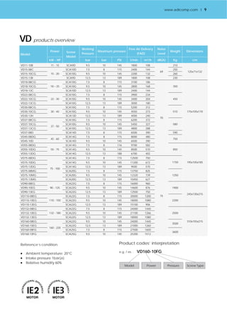 VD products overview 
VD75-10DG SCA14G 9,5 10 145 11200 672 1150 
VD75-13DG SCA14G 12,5 13 189 9500 570 
VD75-08MG SCA20G 7,5 8 115 13750 825 
VD75-10MG SCA20G 9,5 10 145 12320 739 1250 
VD75-13MG SCA20G 12,5 13 189 10450 627 
VD90-08EG 
Product codes’ interpretation 
e.g. / es. : VD160-10FG 
Model Power Pressure Screw Type 
Model 
Power Screw 
Model 
75 - 100 
Reference’s condition: 
 Ambient temperature: 20°C 
 Intake pressure 1bar(a) 
 Relative humidity 60% 
Working 
Pressure 
Maximum pressure 
Free Air Delivery 
(FAD) 
Noise 
Level 
Weight Dimensions 
kW - HP bar bar PSI l/min m3/h dB(A) Kg cm 
VD11-10B 11 - 15 SCA9D 9,5 10 145 1800 108 
69 
210 
125x71x132 
VD15-08C 
15 - 20 
SCA10D 7,5 8 115 2400 144 250 
VD15-10CG SCA10G 9,5 10 145 2200 132 260 
VD15-13B SCA9D 12,5 13 189 1800 108 230 
VD18-08CG 
18 – 25 
SCA10G 7,5 8 115 3100 186 
70 
350 
175x105x170 
VD18-10CG SCA10G 9,5 10 145 2800 168 
VD18-13C SCA10D 12,5 13 189 2400 144 
VD22-08CG 
22 - 30 
SCA10G 7,5 8 115 3900 234 
VD22-10CG SCA10G 9,5 10 145 3400 204 450 
VD22-13CG SCA10G 12,5 13 189 3000 180 
VD30-08CG 
30 - 40 
SCA10G 7,5 8 115 5200 312 
VD30-10CG SCA10G 9,5 10 145 4550 273 510 
VD30-13H SCA13D 12,5 13 189 4000 240 
VD37-08CG 
37 - 50 
SCA10G 7,5 8 115 6200 372 
VD37-10CG SCA10G 9,5 10 145 5450 327 580 
VD37-13CG SCA10G 12,5 13 189 4800 288 
VD37-08D SCA14D 7,5 8 115 6500 390 590 
VD45-08DG 
45 - 60 
SCA14G 7,5 8 115 8000 480 
750 
VD45-10D SCA14D 9,5 10 145 6500 390 
VD55-08DG 
55 - 75 
SCA14G 7,5 8 116 9700 582 
850 
195x105x185 
VD55-10DG SCA14G 9,5 10 145 8500 510 
VD55-13DG SCA14G 12,5 13 188 6700 402 
VD75-08DG SCA14G 7,5 8 115 12500 750 
75 
90 - 125 
SCA22G 7,5 8 115 16000 960 
1900 
245x130x215 
VD90-10EG SCA22G 9,5 10 145 14600 876 
VD90-13EG SCA22G 12,5 13 189 12500 750 
VD110-08EG 
110 - 150 
SCA22G 7,5 8 115 20000 1200 
VD110-10EG SCA22G 9,5 10 145 18000 1080 2200 
VD110-13EG SCA22G 12,5 13 189 15100 906 
VD132-08EG 
132 - 180 
SCA22G 7,5 8 115 24000 1440 
2500 
310x155x215 
VD132-10EG SCA22G 9,5 10 145 21100 1266 
VD132-13EG SCA22G 12,5 13 189 18000 1080 
VD160-08EG 
160 - 220 
SCA22G 9,5 10 145 24000 1440 
3500 
VD160-10EG SCA22G 12,5 13 189 21000 1260 
VD160-08FG SCA25G 7,5 8 115 27500 1650 
3600 
VD160-10FG SCA25G 9,5 10 145 25200 1512 
www.adicomp.com l 9 
 