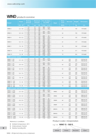 Technical description wind 2014 (en) light | PDF