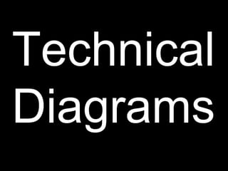 Technical
Diagrams

 