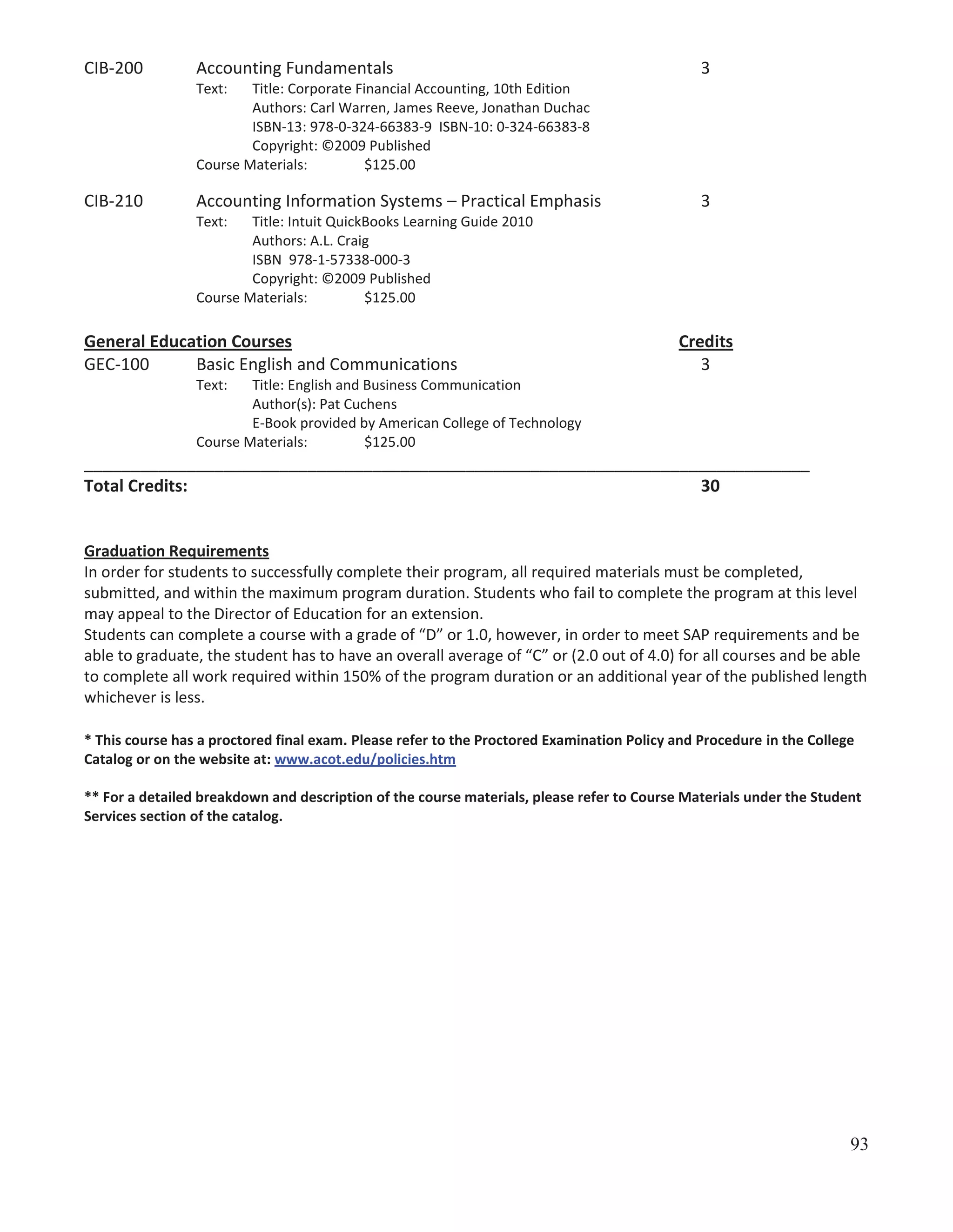 CIB-200

Accounting Fundamentals

3

Text:

Title: Corporate Financial Accounting, 10th Edition
Authors: Carl Warren, James Reeve, Jonathan Duchac
ISBN-13: 978-0-324-66383-9 ISBN-10: 0-324-66383-8
Copyright: ©2009 Published
Course Materials:
$125.00

CIB-210

Accounting Information Systems – Practical Emphasis

3

Text:

Title: Intuit QuickBooks Learning Guide 2010
Authors: A.L. Craig
ISBN 978-1-57338-000-3
Copyright: ©2009 Published
Course Materials:
$125.00

General Education Courses
GEC-100
Basic English and Communications

Credits
3

Text:

Title: English and Business Communication
Author(s): Pat Cuchens
E-Book provided by American College of Technology
Course Materials:
$125.00

______________________________________________________________________________
Total Credits:
30

Graduation Requirements
In order for students to successfully complete their program, all required materials must be completed,
submitted, and within the maximum program duration. Students who fail to complete the program at this level
may appeal to the Director of Education for an extension.
Students can complete a course with a grade of “D” or 1.0, however, in order to meet SAP requirements and be
able to graduate, the student has to have an overall average of “C” or (2.0 out of 4.0) for all courses and be able
to complete all work required within 150% of the program duration or an additional year of the published length
whichever is less.
* This course has a proctored final exam. Please refer to the Proctored Examination Policy and Procedure in the College
Catalog or on the website at: www.acot.edu/policies.htm
** For a detailed breakdown and description of the course materials, please refer to Course Materials under the Student
Services section of the catalog.

93

 