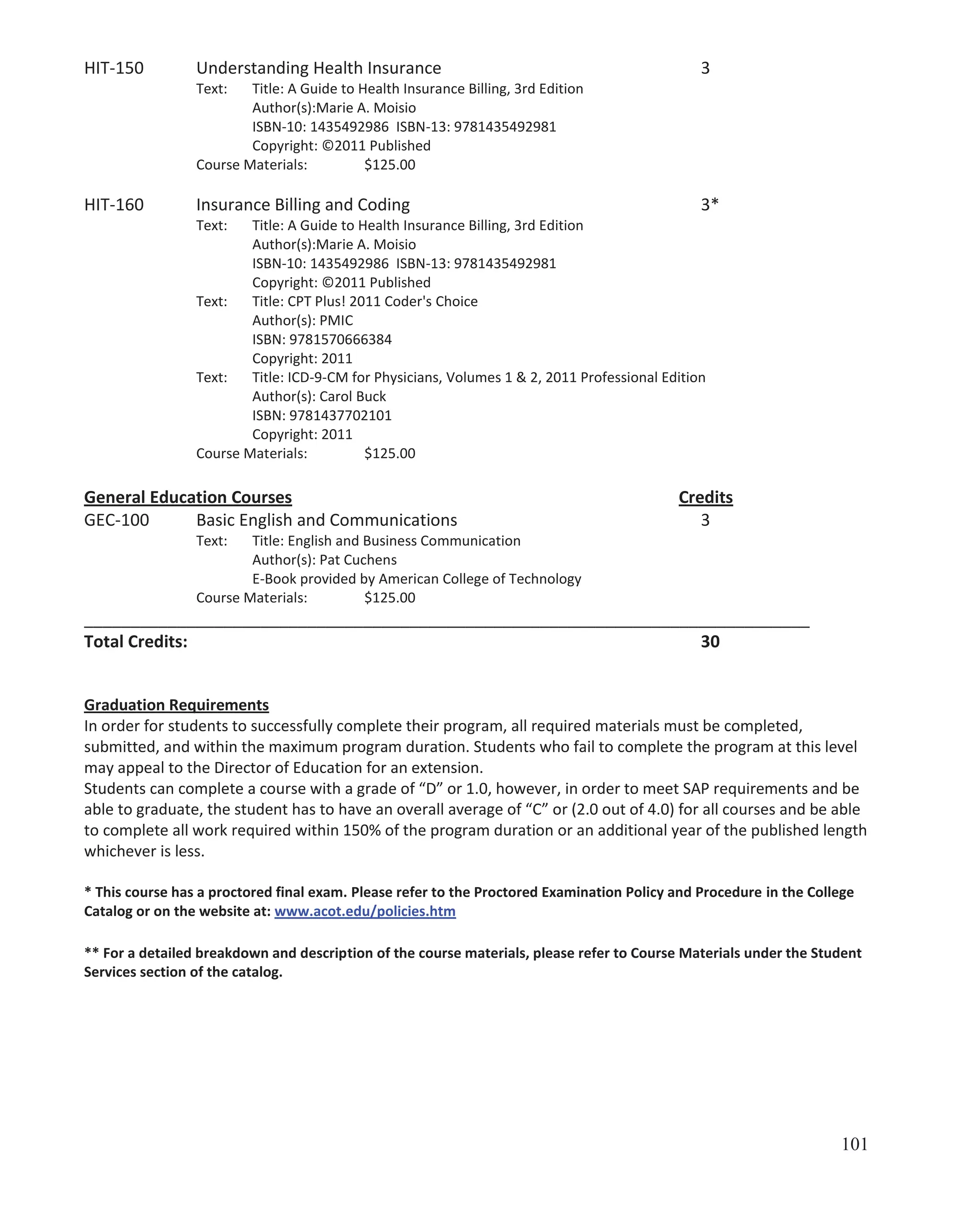 HIT-150

Understanding Health Insurance

3

Text:

Title: A Guide to Health Insurance Billing, 3rd Edition
Author(s):Marie A. Moisio
ISBN-10: 1435492986 ISBN-13: 9781435492981
Copyright: ©2011 Published
Course Materials:
$125.00

HIT-160

Insurance Billing and Coding

3*

Text:

Title: A Guide to Health Insurance Billing, 3rd Edition
Author(s):Marie A. Moisio
ISBN-10: 1435492986 ISBN-13: 9781435492981
Copyright: ©2011 Published
Text:
Title: CPT Plus! 2011 Coder's Choice
Author(s): PMIC
ISBN: 9781570666384
Copyright: 2011
Text:
Title: ICD-9-CM for Physicians, Volumes 1 & 2, 2011 Professional Edition
Author(s): Carol Buck
ISBN: 9781437702101
Copyright: 2011
Course Materials:
$125.00

General Education Courses
GEC-100
Basic English and Communications

Credits
3

Text:

Title: English and Business Communication
Author(s): Pat Cuchens
E-Book provided by American College of Technology
Course Materials:
$125.00

______________________________________________________________________________
Total Credits:
30
Graduation Requirements
In order for students to successfully complete their program, all required materials must be completed,
submitted, and within the maximum program duration. Students who fail to complete the program at this level
may appeal to the Director of Education for an extension.
Students can complete a course with a grade of “D” or 1.0, however, in order to meet SAP requirements and be
able to graduate, the student has to have an overall average of “C” or (2.0 out of 4.0) for all courses and be able
to complete all work required within 150% of the program duration or an additional year of the published length
whichever is less.
* This course has a proctored final exam. Please refer to the Proctored Examination Policy and Procedure in the College
Catalog or on the website at: www.acot.edu/policies.htm
** For a detailed breakdown and description of the course materials, please refer to Course Materials under the Student
Services section of the catalog.

101

 