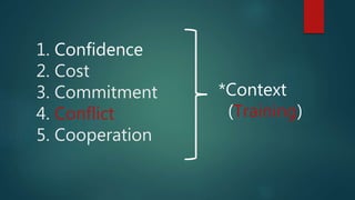 1. Confidence
2. Cost
3. Commitment
4. Conflict
5. Cooperation
*Context
(Training)
 