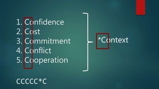1. Confidence
2. Cost
3. Commitment
4. Conflict
5. Cooperation
CCCCC*C
*Context
 