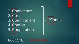 1. Confidence
2. Cost
3. Commitment
4. Conflict
5. Cooperation
CCCCC*C = 0x999990
*Context
 
