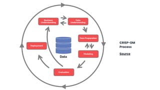 Technical Documentation 101 for Data Engineers.pdf