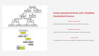 Technical Documentation in IT: Best Practices & Business Value | PPTX