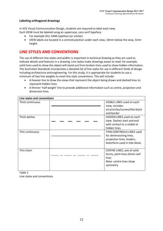 VCE Visual Communication Design 2013–2017
Technical Drawing Specifications Resource
12
Labeling orthogonal drawings
In VCE Visual Communication Design, students are required to label each view.
Each VIEW must be labeled using an uppercase, sans serif typeface.
 For example GILL SANS typeface (or similar)
 VIEW labels are located in a centred position under each view, 10mm below the view, 5mm
height.
LINE STYLES AND CONVENTIONS
The use of different line styles and widths is important in technical drawing as they are used to
indicate details and features in a drawing. Line styles make drawings easier to read: for example,
solid lines used to show the object will stand out from broken lines used to show hidden information.
The Australian Standards incorporates a detailed list of line styles for use in different fields of design
including architecture and engineering. For this study, it is appropriate for students to use a
minimum of two line weights to meet line style conventions. This will include:
 A heavier line to draw the views that represent the object being drawn and dashed lines to
represent hidden lines
 A thinner ‘half weight’ line to provide additional information such as centre, projection and
dimension lines.
Line styles and conventions
Thick continuous VISIBLE LINES used on each
view; includes
arcs/circles/curves/title block
and border
Thick dashes HIDDEN LINES used on each
view. Dashes start and end
with contact to a visible or
hidden lines
Thin continuous THIN CONTINOUS LINES used
for dimensioning lines,
projection lines, leaders,
letterform used in title block.
Thin chain
_____ __ _____ __ _____ __ _____
CENTRE LINES, axis of solid
forms, pitch lines (think roof
line)
Note: centre lines show
symmetry
Table 1
Line styles and conventions
 