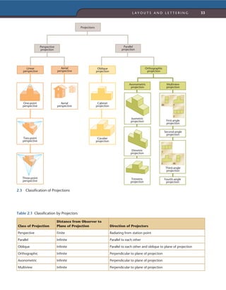 Technical Drawing with Engineering Graphics.pdf