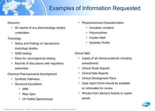 Examples of Information Requested <ul><li>Discovery </li></ul><ul><ul><li>All reports of any pharmacology studies undertak...