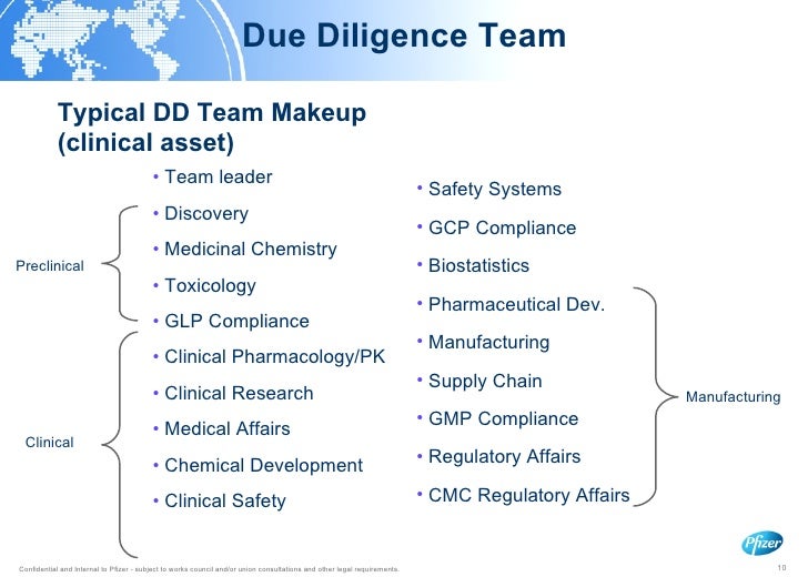 technology due diligence template