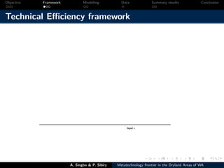 Technical efficiency of producers’ in the dryland areas of west africa   a multiioutput stochaistic metafrontier approach