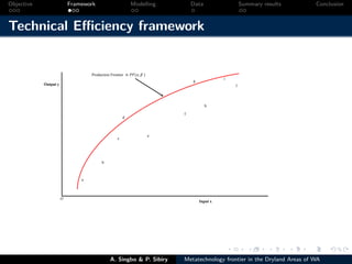 Technical efficiency of producers’ in the dryland areas of west africa   a multiioutput stochaistic metafrontier approach