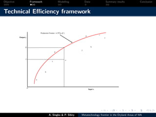 Technical efficiency of producers’ in the dryland areas of west africa   a multiioutput stochaistic metafrontier approach