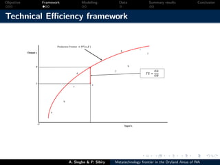 Technical efficiency of producers’ in the dryland areas of west africa   a multiioutput stochaistic metafrontier approach