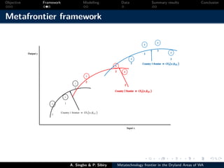 Technical efficiency of producers’ in the dryland areas of west africa   a multiioutput stochaistic metafrontier approach