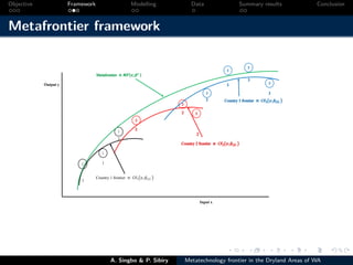 Technical efficiency of producers’ in the dryland areas of west africa   a multiioutput stochaistic metafrontier approach