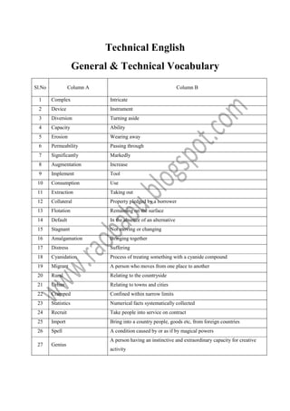 Technical English
                     General & Technical Vocabulary
Sl.No             Column A                                       Column B

 1      Complex               Intricate
 2      Device                Instrument
 3      Diversion             Turning aside
 4      Capacity              Ability
 5      Erosion               Wearing away
 6      Permeability          Passing through
 7      Significantly         Markedly
 8      Augmentation          Increase
 9      Implement             Tool
 10     Consumption           Use
 11     Extraction            Taking out
 12     Collateral            Property pledged by a borrower
 13     Flotation             Remaining on the surface
 14     Default               In the absence of an alternative
 15     Stagnant              Not moving or changing
 16     Amalgamation          Bringing together
 17     Distress              Suffering
 18     Cyanidation           Process of treating something with a cyanide compound
 19     Migrant               A person who moves from one place to another
 20     Rural                 Relating to the countryside
 21     Urban                 Relating to towns and cities
 22     Cramped               Confined within narrow limits
 23     Statistics            Numerical facts systematically collected
 24     Recruit               Take people into service on contract
 25     Import                Bring into a country people, goods etc, from foreign countries
 26     Spell                 A condition caused by or as if by magical powers
                              A person having an instinctive and extraordinary capacity for creative
 27     Genius
                              activity
 