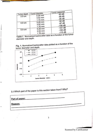 Technical writing exams | PDF