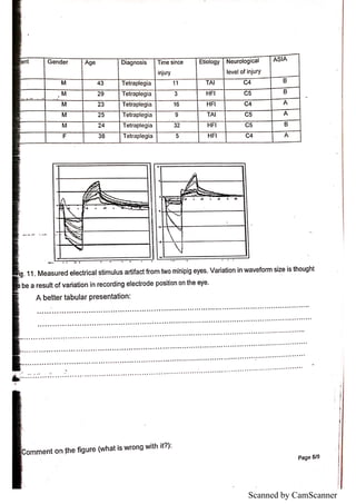 Technical writing exams | PDF