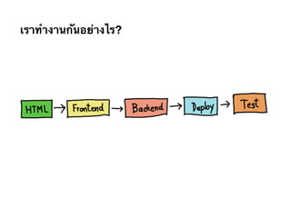 เราทำงานกันอย่างไร?
 