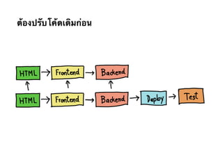 ต้องปรับโค้ดเดิมก่อน
 