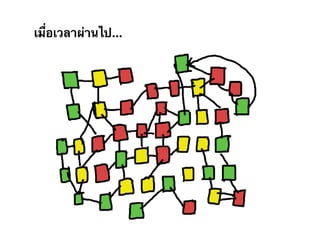 เมื่อเวลาผ่านไป...
 