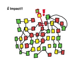 มี Impact!!
 