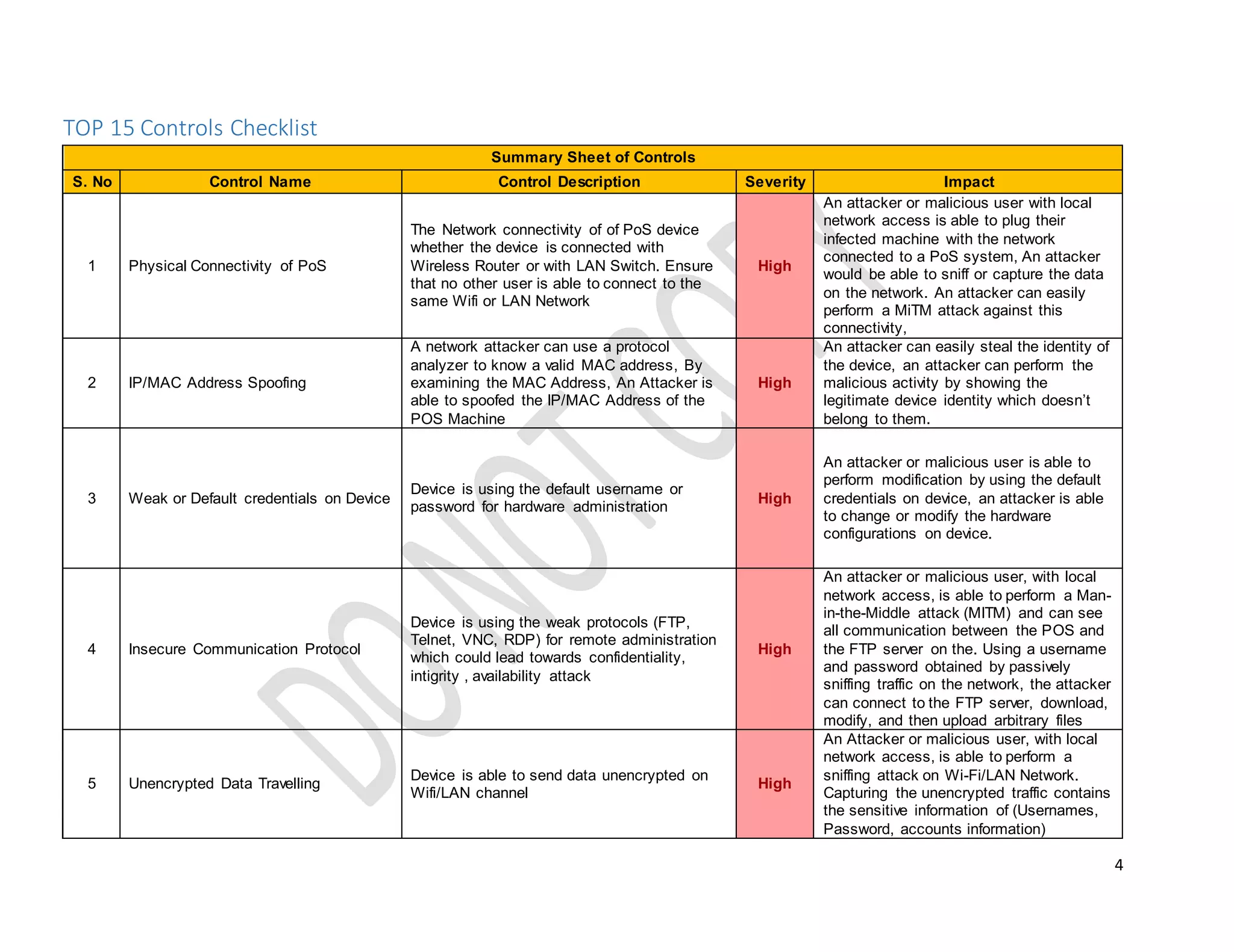 4
TOP 15 Controls Checklist
Summary Sheet of Controls
S. No Control Name Control Description Severity Impact
1 Physical Connectivity of PoS
The Network connectivity of of PoS device
whether the device is connected with
Wireless Router or with LAN Switch. Ensure
that no other user is able to connect to the
same Wifi or LAN Network
High
An attacker or malicious user with local
network access is able to plug their
infected machine with the network
connected to a PoS system, An attacker
would be able to sniff or capture the data
on the network. An attacker can easily
perform a MiTM attack against this
connectivity,
2 IP/MAC Address Spoofing
A network attacker can use a protocol
analyzer to know a valid MAC address, By
examining the MAC Address, An Attacker is
able to spoofed the IP/MAC Address of the
POS Machine
High
An attacker can easily steal the identity of
the device, an attacker can perform the
malicious activity by showing the
legitimate device identity which doesn’t
belong to them.
3 Weak or Default credentials on Device
Device is using the default username or
password for hardware administration
High
An attacker or malicious user is able to
perform modification by using the default
credentials on device, an attacker is able
to change or modify the hardware
configurations on device.
4 Insecure Communication Protocol
Device is using the weak protocols (FTP,
Telnet, VNC, RDP) for remote administration
which could lead towards confidentiality,
intigrity , availability attack
High
An attacker or malicious user, with local
network access, is able to perform a Man-
in-the-Middle attack (MITM) and can see
all communication between the POS and
the FTP server on the. Using a username
and password obtained by passively
sniffing traffic on the network, the attacker
can connect to the FTP server, download,
modify, and then upload arbitrary files
5 Unencrypted Data Travelling
Device is able to send data unencrypted on
Wifi/LAN channel
High
An Attacker or malicious user, with local
network access, is able to perform a
sniffing attack on Wi-Fi/LAN Network.
Capturing the unencrypted traffic contains
the sensitive information of (Usernames,
Password, accounts information)
 
