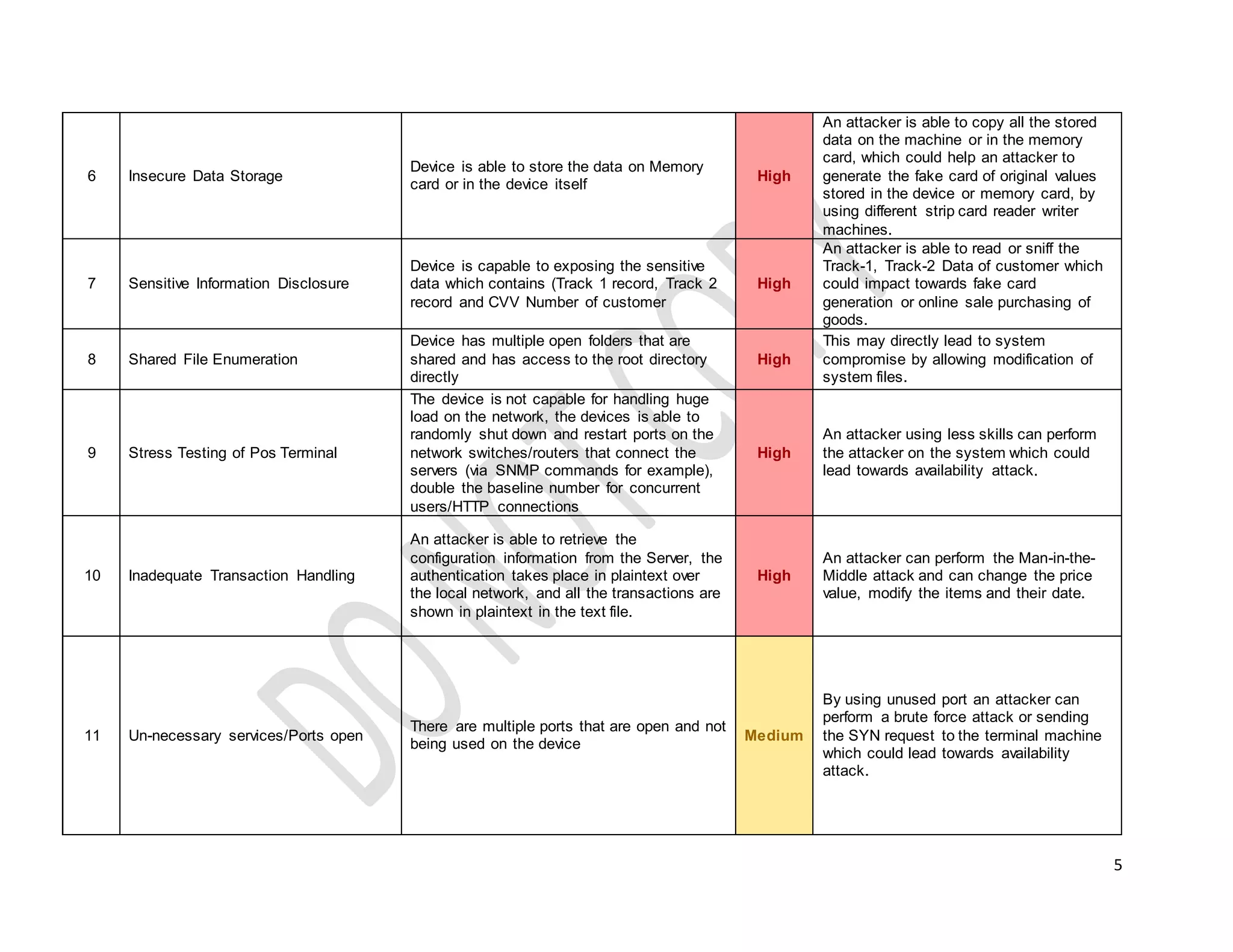 5
6 Insecure Data Storage
Device is able to store the data on Memory
card or in the device itself
High
An attacker is able to copy all the stored
data on the machine or in the memory
card, which could help an attacker to
generate the fake card of original values
stored in the device or memory card, by
using different strip card reader writer
machines.
7 Sensitive Information Disclosure
Device is capable to exposing the sensitive
data which contains (Track 1 record, Track 2
record and CVV Number of customer
High
An attacker is able to read or sniff the
Track-1, Track-2 Data of customer which
could impact towards fake card
generation or online sale purchasing of
goods.
8 Shared File Enumeration
Device has multiple open folders that are
shared and has access to the root directory
directly
High
This may directly lead to system
compromise by allowing modification of
system files.
9 Stress Testing of Pos Terminal
The device is not capable for handling huge
load on the network, the devices is able to
randomly shut down and restart ports on the
network switches/routers that connect the
servers (via SNMP commands for example),
double the baseline number for concurrent
users/HTTP connections
High
An attacker using less skills can perform
the attacker on the system which could
lead towards availability attack.
10 Inadequate Transaction Handling
An attacker is able to retrieve the
configuration information from the Server, the
authentication takes place in plaintext over
the local network, and all the transactions are
shown in plaintext in the text file.
High
An attacker can perform the Man-in-the-
Middle attack and can change the price
value, modify the items and their date.
11 Un-necessary services/Ports open
There are multiple ports that are open and not
being used on the device
Medium
By using unused port an attacker can
perform a brute force attack or sending
the SYN request to the terminal machine
which could lead towards availability
attack.
 