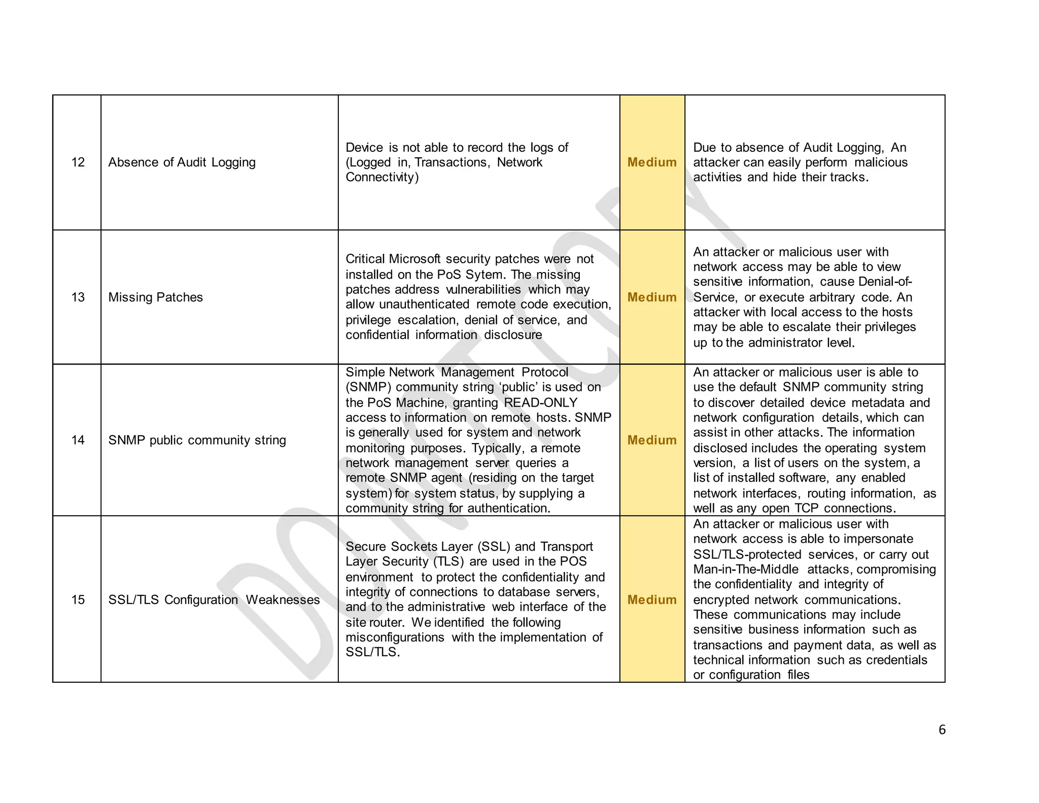 6
12 Absence of Audit Logging
Device is not able to record the logs of
(Logged in, Transactions, Network
Connectivity)
Medium
Due to absence of Audit Logging, An
attacker can easily perform malicious
activities and hide their tracks.
13 Missing Patches
Critical Microsoft security patches were not
installed on the PoS Sytem. The missing
patches address vulnerabilities which may
allow unauthenticated remote code execution,
privilege escalation, denial of service, and
confidential information disclosure
Medium
An attacker or malicious user with
network access may be able to view
sensitive information, cause Denial-of-
Service, or execute arbitrary code. An
attacker with local access to the hosts
may be able to escalate their privileges
up to the administrator level.
14 SNMP public community string
Simple Network Management Protocol
(SNMP) community string ‘public’ is used on
the PoS Machine, granting READ-ONLY
access to information on remote hosts. SNMP
is generally used for system and network
monitoring purposes. Typically, a remote
network management server queries a
remote SNMP agent (residing on the target
system) for system status, by supplying a
community string for authentication.
Medium
An attacker or malicious user is able to
use the default SNMP community string
to discover detailed device metadata and
network configuration details, which can
assist in other attacks. The information
disclosed includes the operating system
version, a list of users on the system, a
list of installed software, any enabled
network interfaces, routing information, as
well as any open TCP connections.
15 SSL/TLS Configuration Weaknesses
Secure Sockets Layer (SSL) and Transport
Layer Security (TLS) are used in the POS
environment to protect the confidentiality and
integrity of connections to database servers,
and to the administrative web interface of the
site router. We identified the following
misconfigurations with the implementation of
SSL/TLS.
Medium
An attacker or malicious user with
network access is able to impersonate
SSL/TLS-protected services, or carry out
Man-in-The-Middle attacks, compromising
the confidentiality and integrity of
encrypted network communications.
These communications may include
sensitive business information such as
transactions and payment data, as well as
technical information such as credentials
or configuration files
 