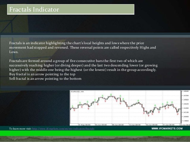 Forex technical indicators