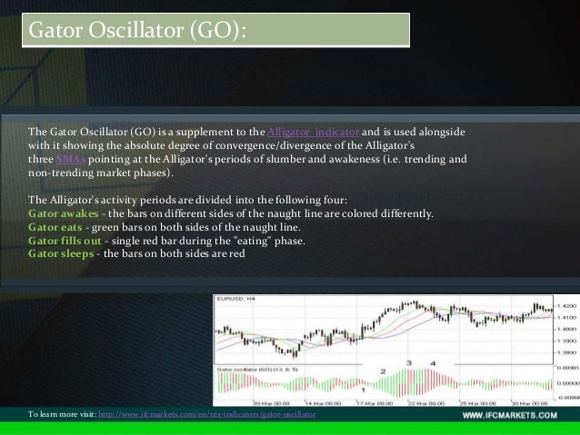 Forex technical indicators
