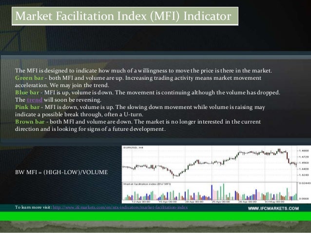 How to use technical indicators in forex