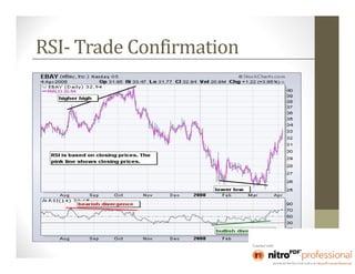 RSI- Trade Confirmation
 