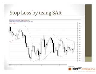 Stop Loss by using SAR
 