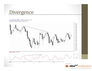Divergence
 