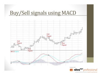 Buy/Sell signals using MACD
 