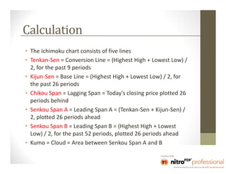 Calculation
• The Ichimoku chart consists of five lines
• Tenkan-Sen = Conversion Line = (Highest High + Lowest Low) /
  2, for the past 9 periods
• Kijun-Sen = Base Line = (Highest High + Lowest Low) / 2, for
  the past 26 periods
• Chikou Span = Lagging Span = Today's closing price plotted 26
  periods behind
• Senkou Span A = Leading Span A = (Tenkan-Sen + Kijun-Sen) /
  2, plotted 26 periods ahead
• Senkou Span B = Leading Span B = (Highest High + Lowest
  Low) / 2, for the past 52 periods, plotted 26 periods ahead
• Kumo = Cloud = Area between Senkou Span A and B
 