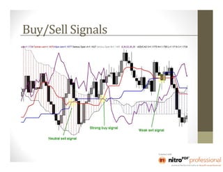 Buy/Sell Signals
 