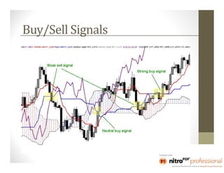 Buy/Sell Signals
 