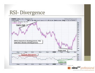RSI- Divergence
 